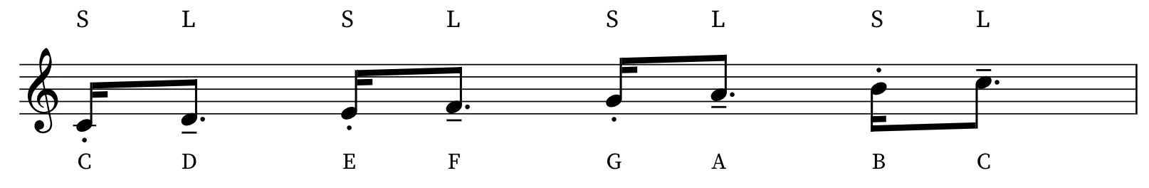 Scale exercise with short-long rhythm pattern